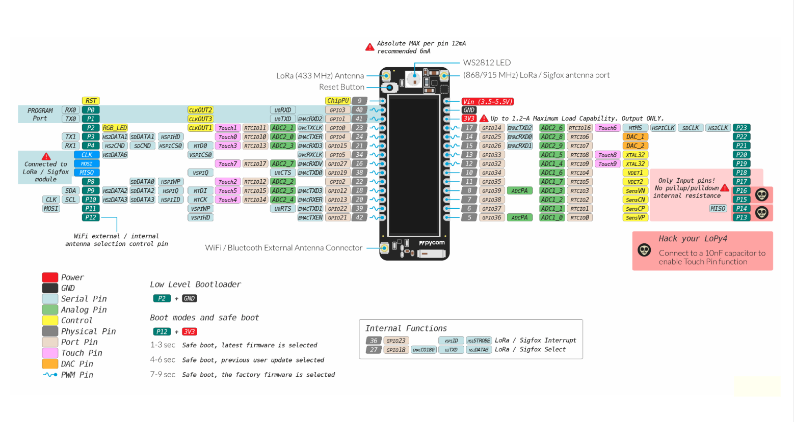 Sensor node pinout
