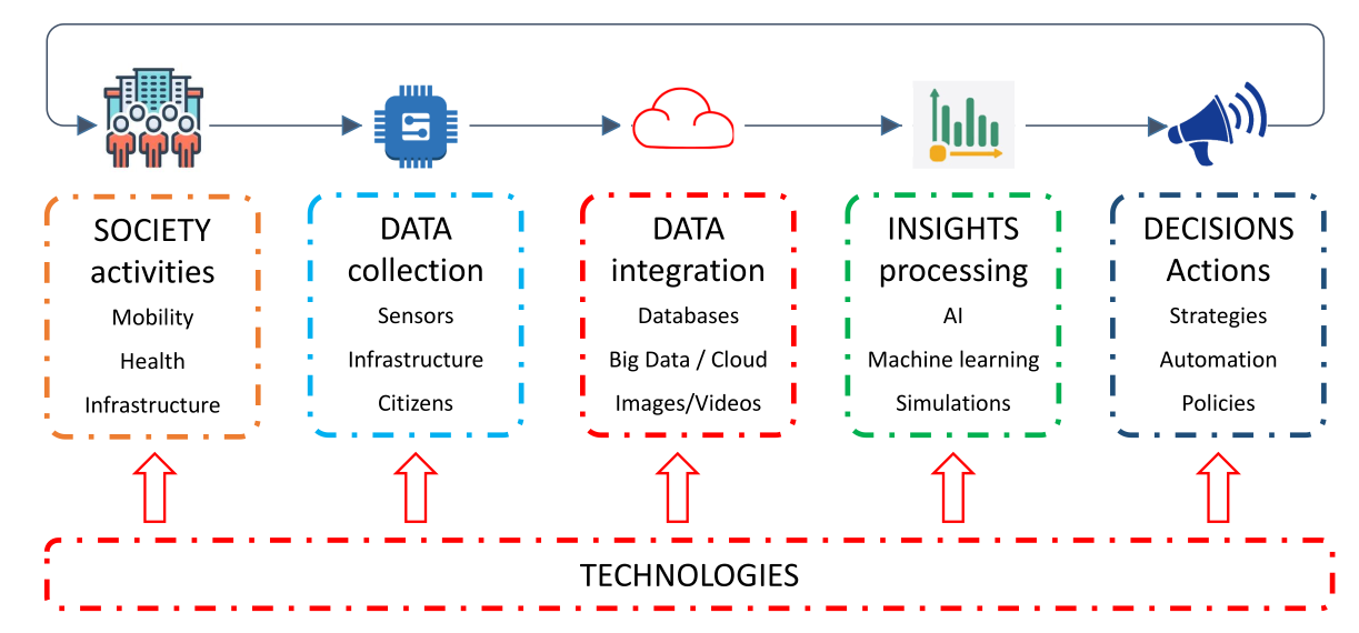Monitoring Pipeline