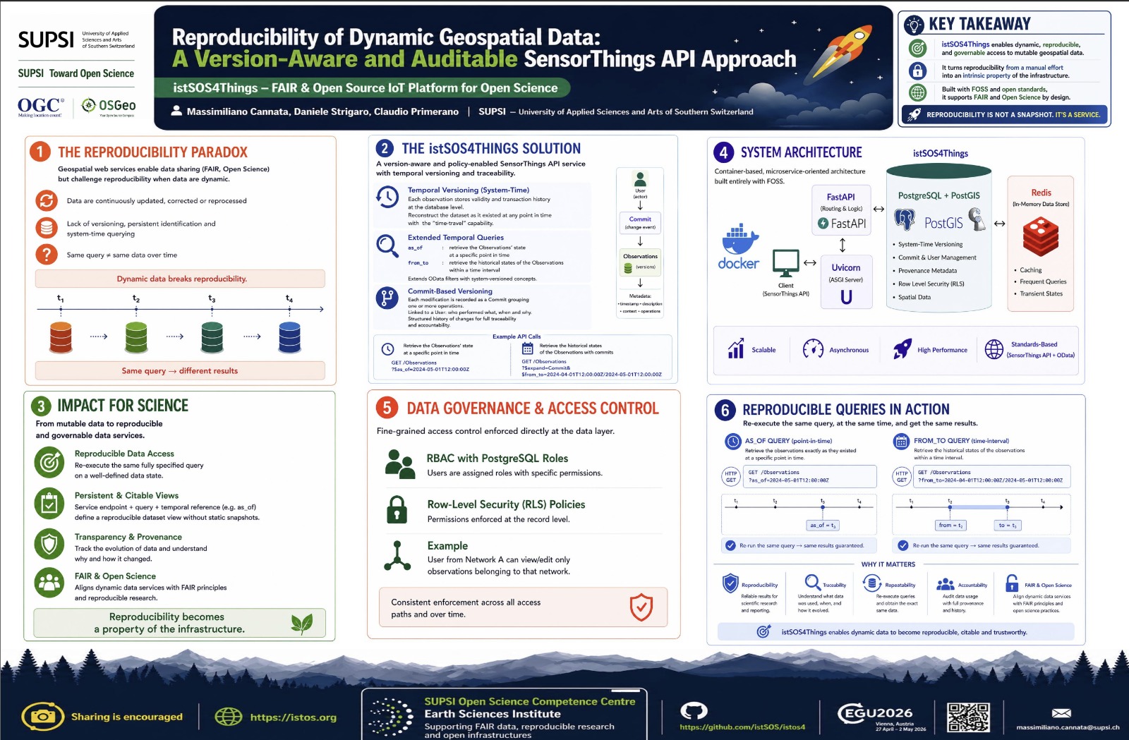 Open Science and Reproducibility
